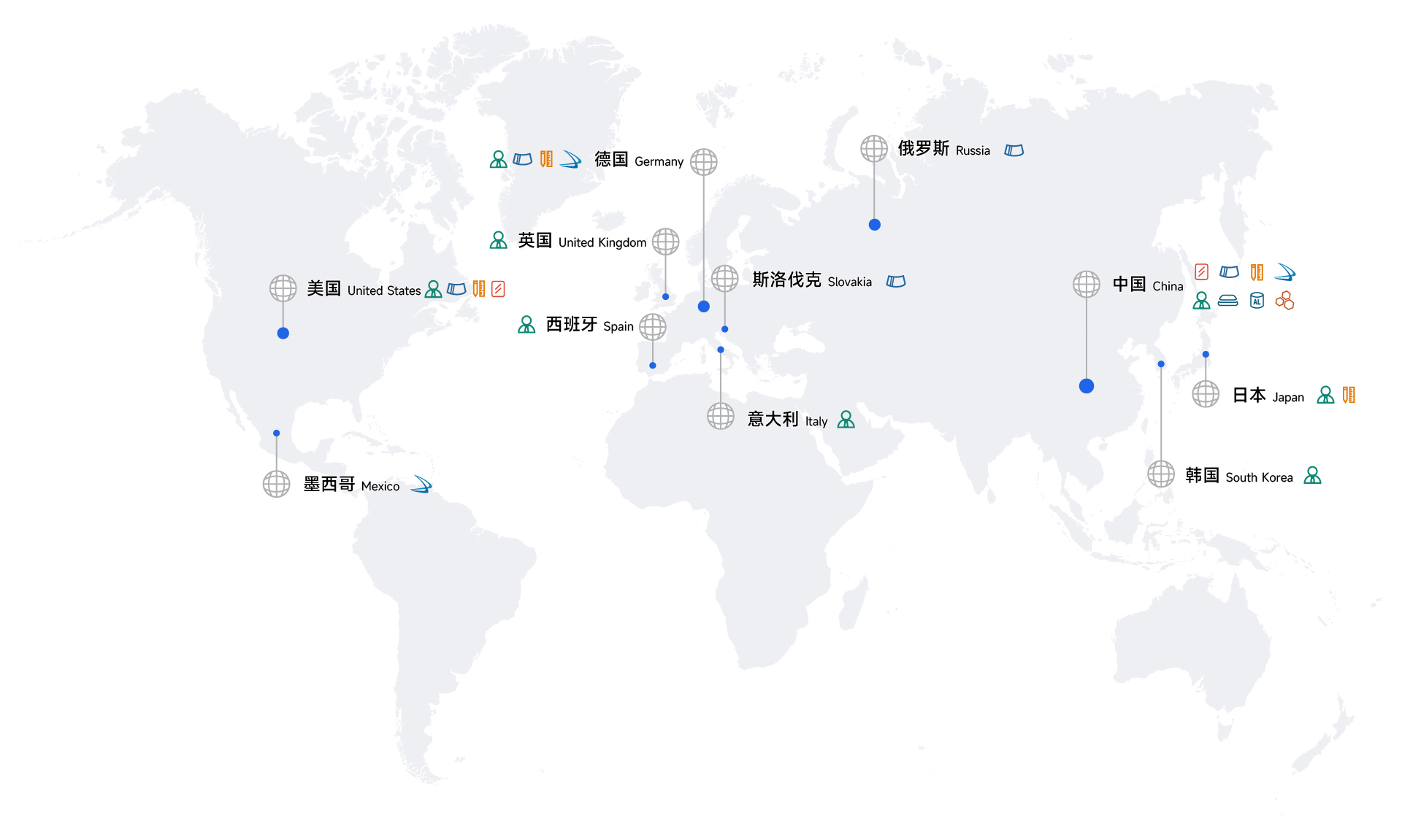Global